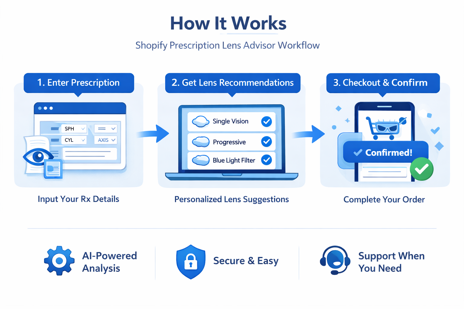 Best Shopify Lens Advisor for Your Prescription Lenses Online (2026 Guide)